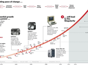Moores law