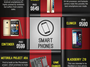 gadgets
